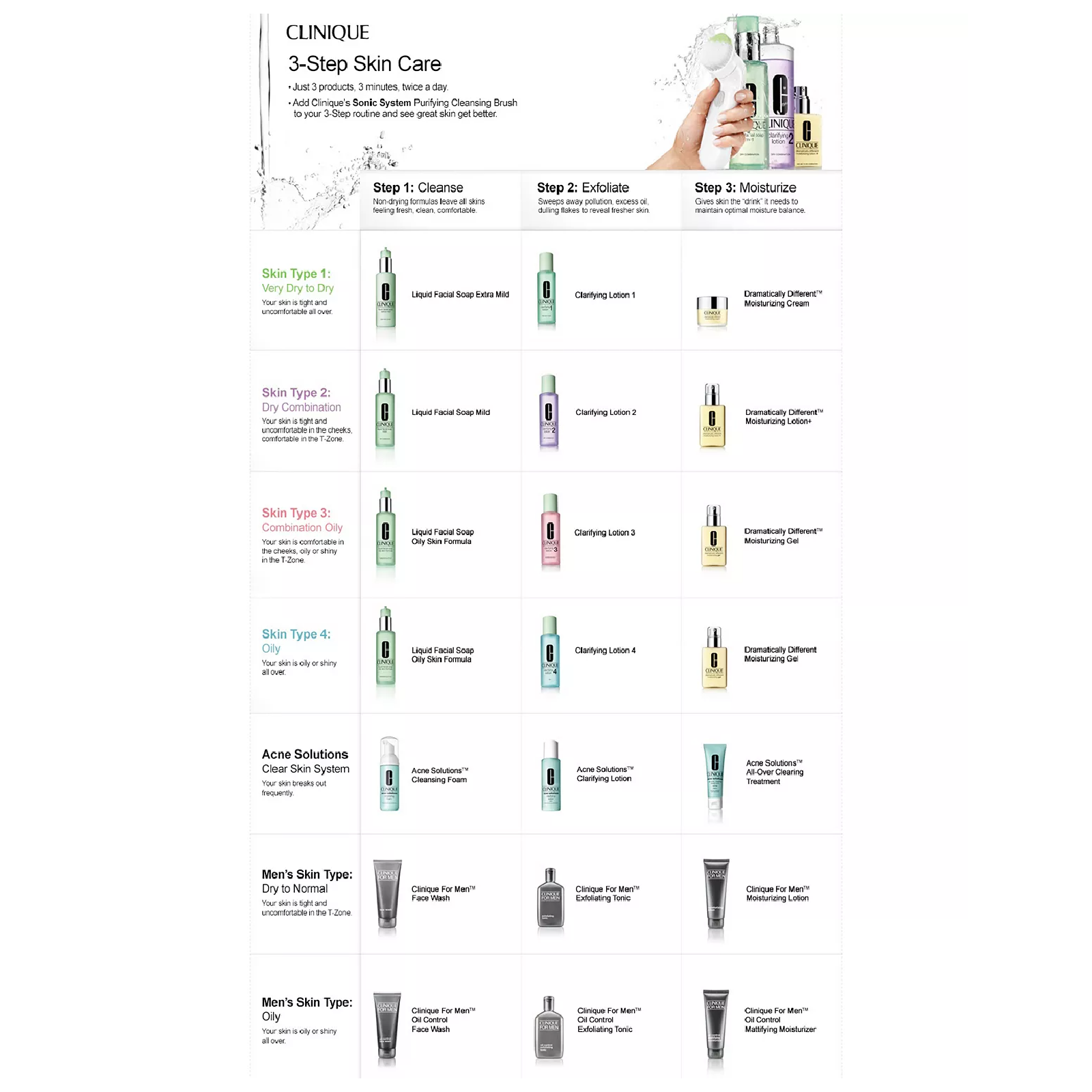 Clinique Moisturizing Lotion for Everyone