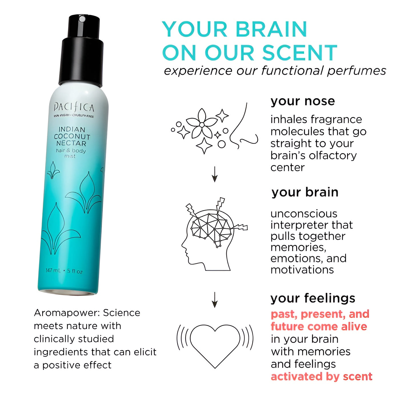 Pacifica Indian Coconut Nectar Hair and Body Mist for Women