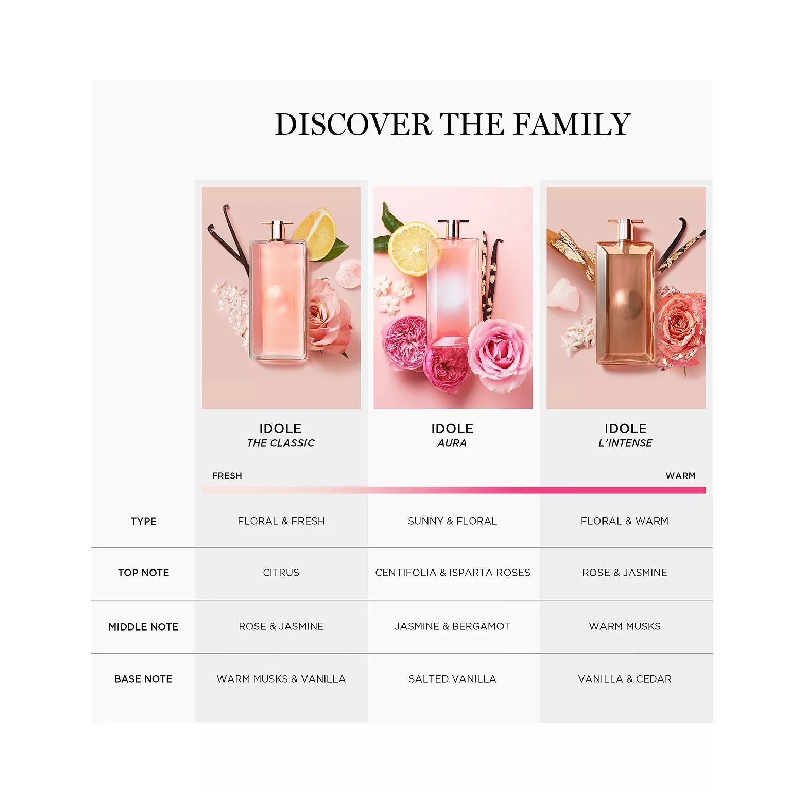 Lancome Idole Le Parfum Eau de Parfum for Women