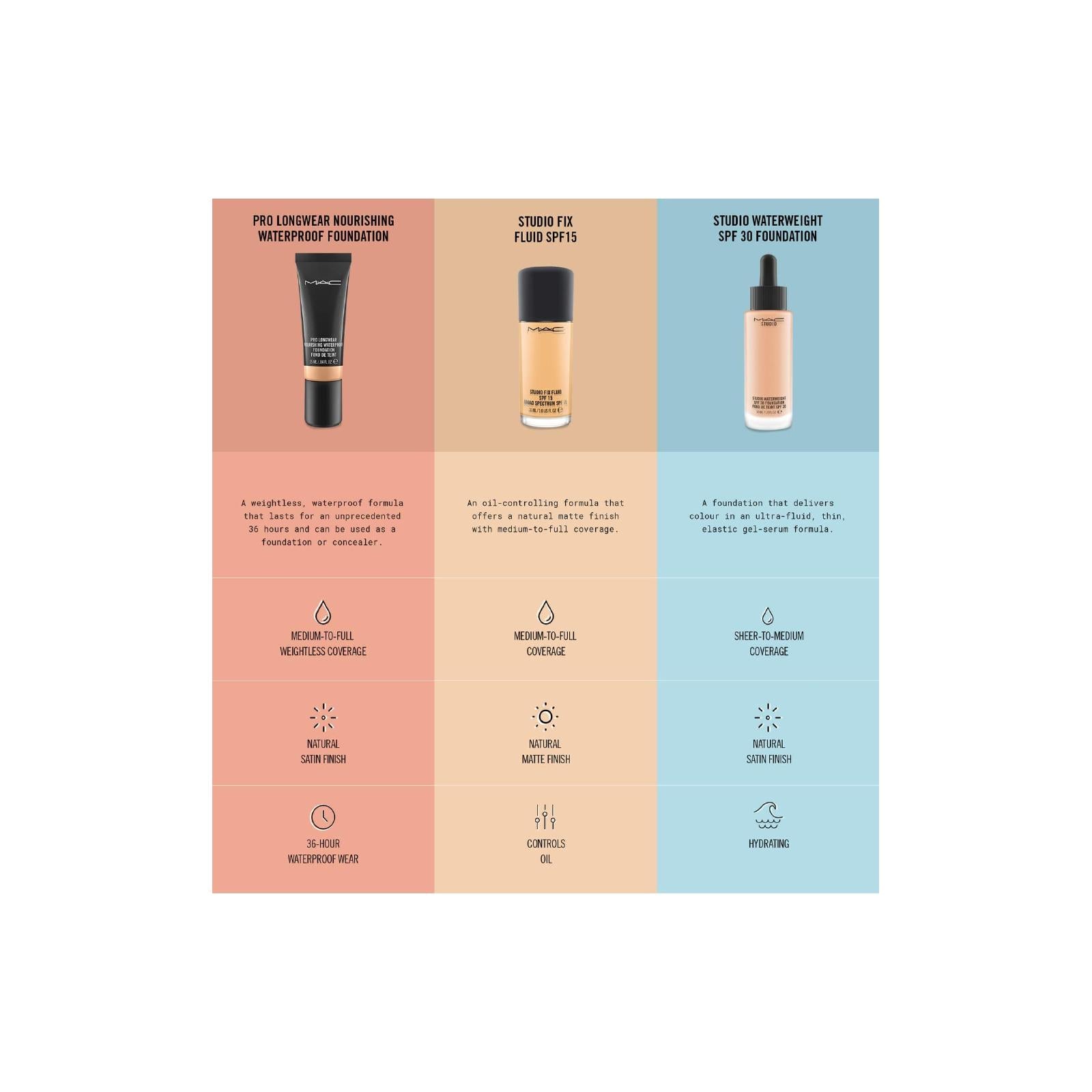 Mac Studio Fix Fluid Spf 15 Foundation