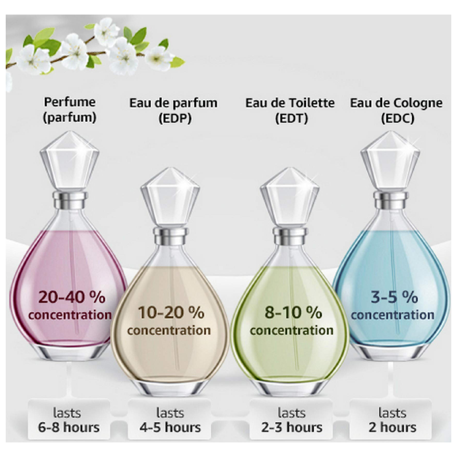 Moschino Stars Eau de Parfum for Women