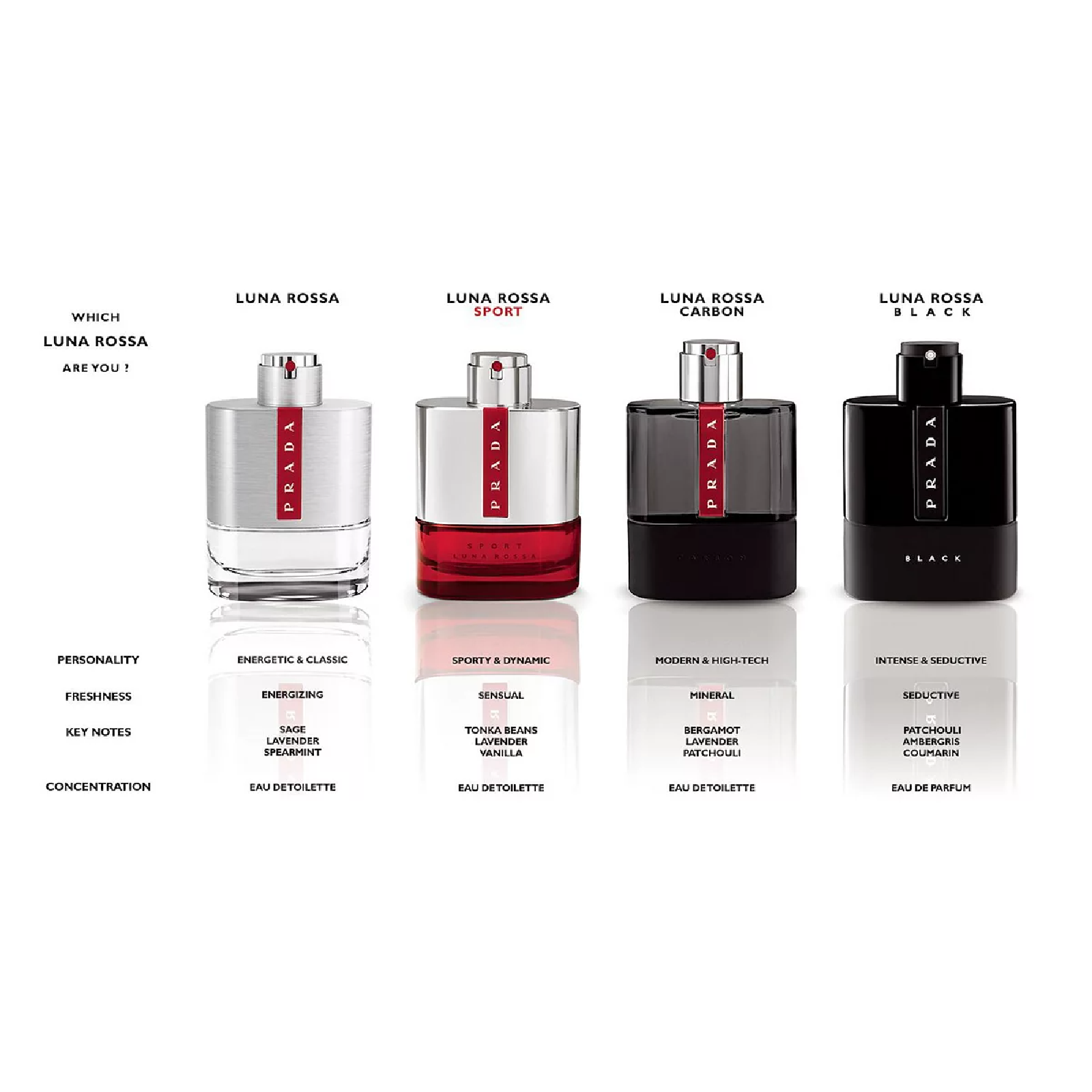 Prada Luna Rossa Carbon Eau de Toilette for Men