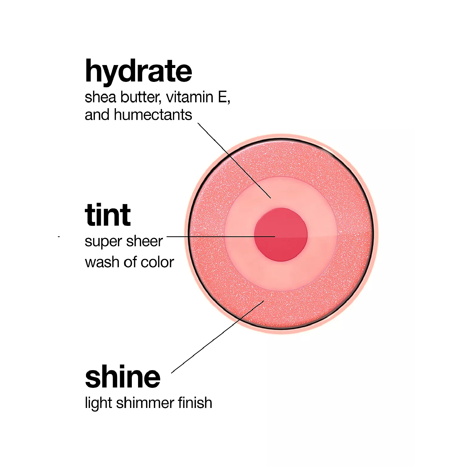 Clinique Moisture Surge Pop for Women