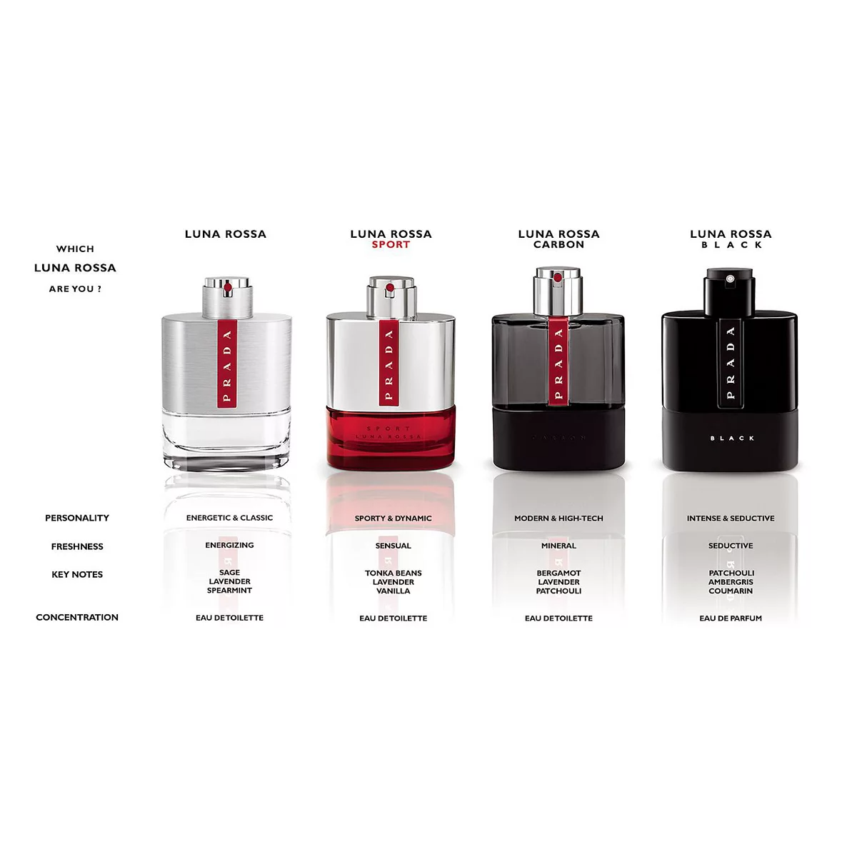 Prada Luna Rossa Carbon Eau de Toilette for Men