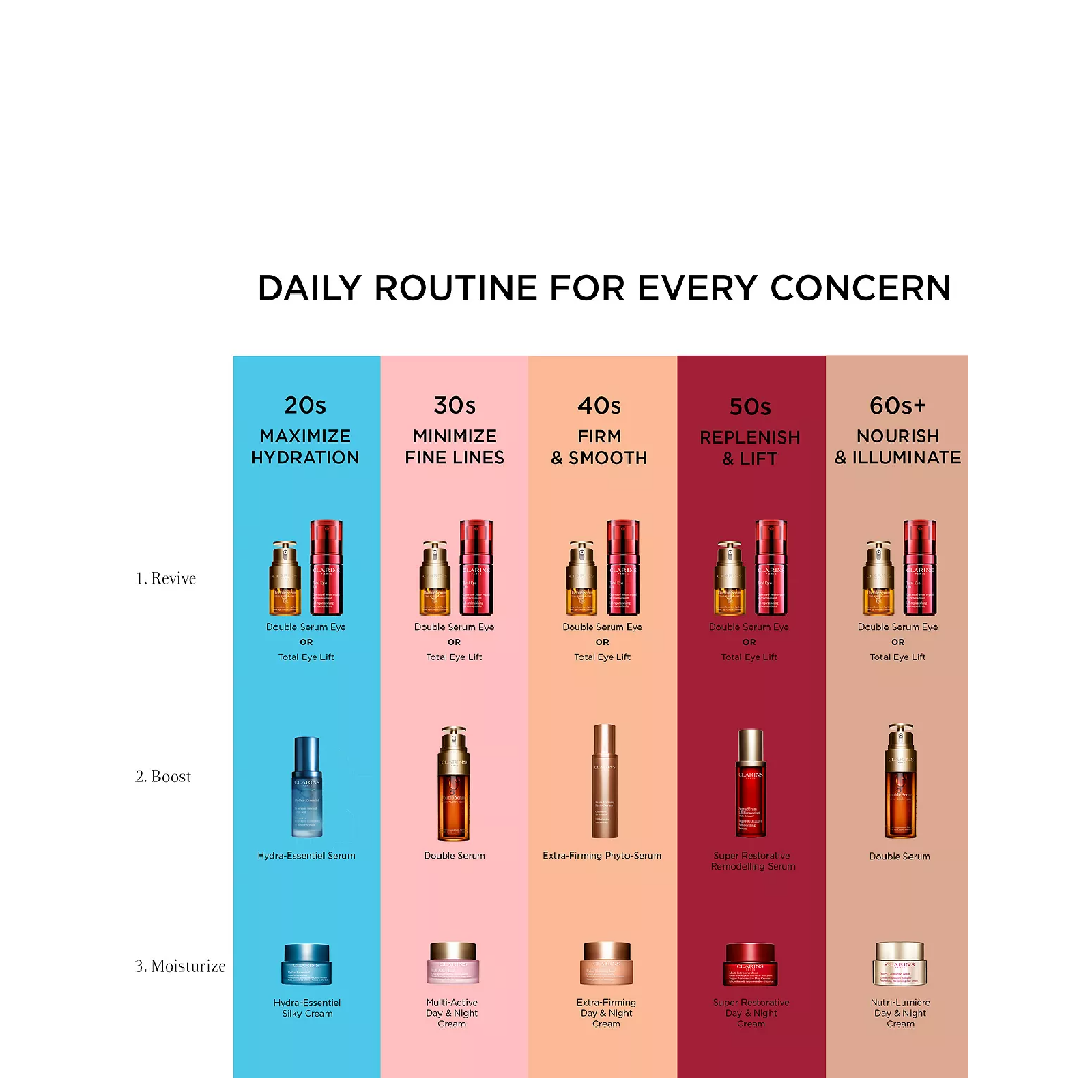 Clarins Eye Contour Gel for Women