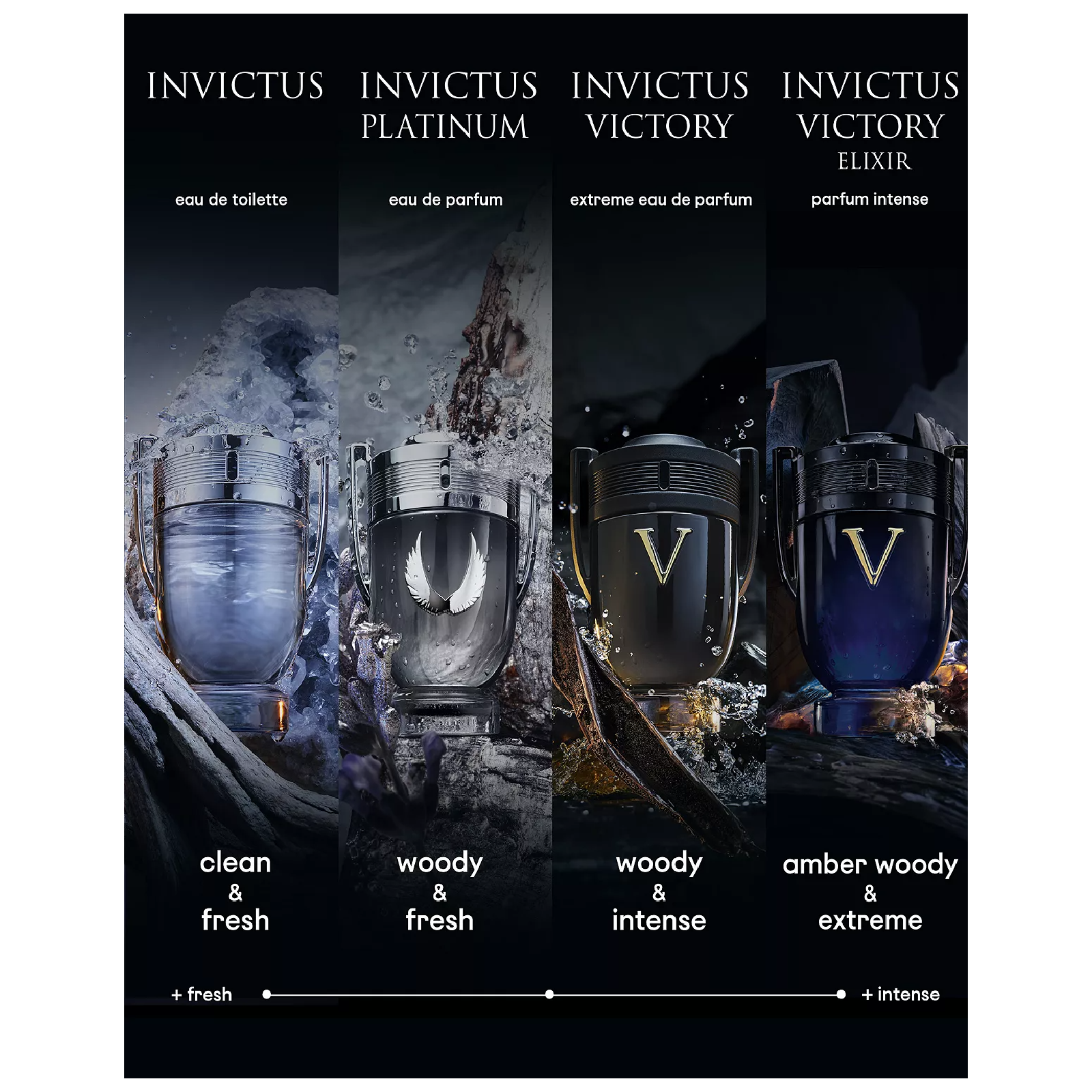 Paco Rabanne Invictus Victory Eau de Parfum for Men