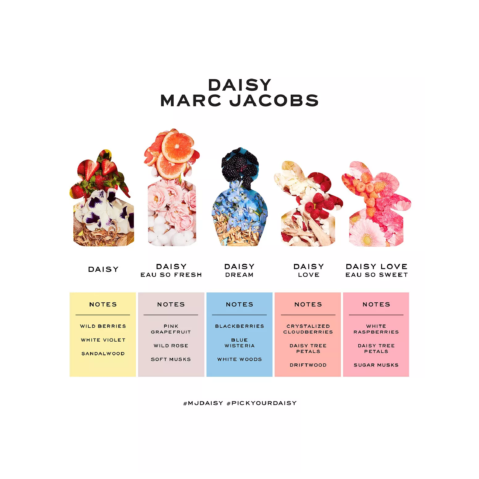 Marc Jacobs Daisy Eau So Fresh Eau de Toilette for Women