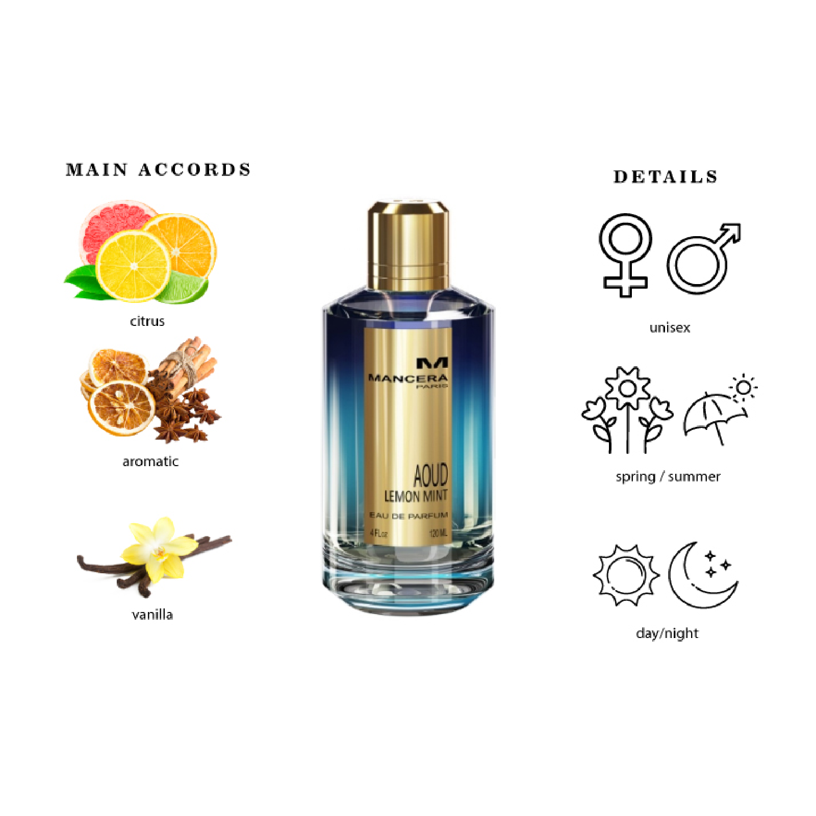 Mancera Aoud Lemon Mint Eau de Parfum for Everyone