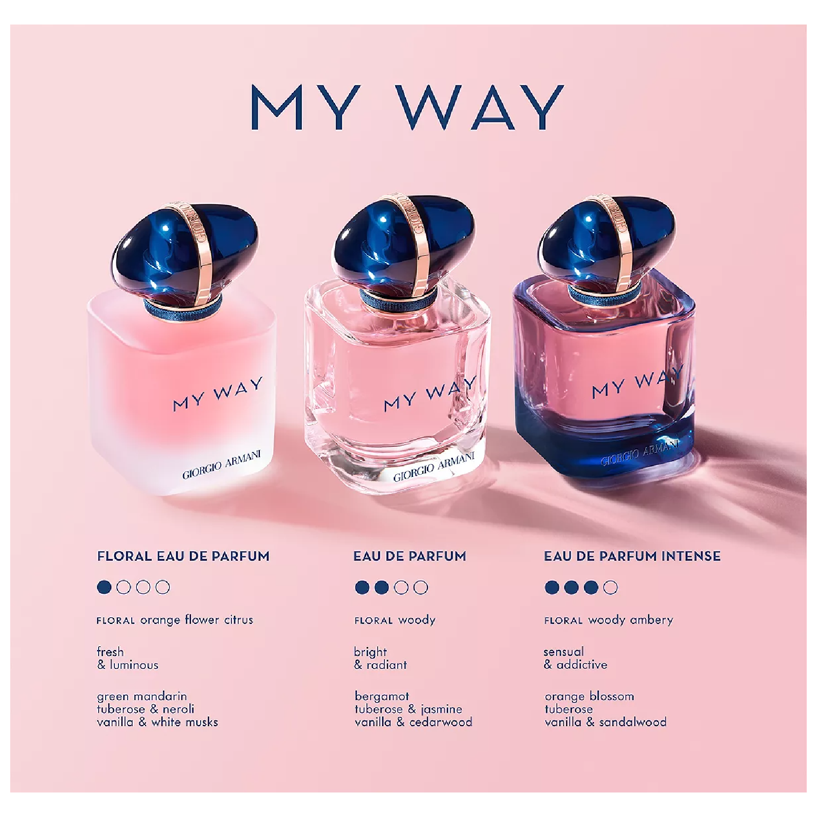 Giorgio Armani My Way Intense Eau de Parfum for Women