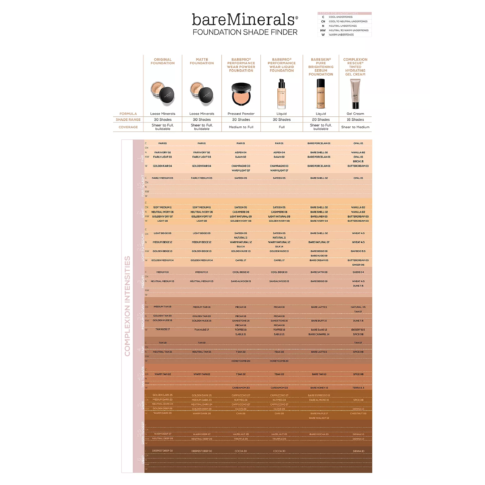 Bareminerals Original Loose Powder Foundation SPF 15