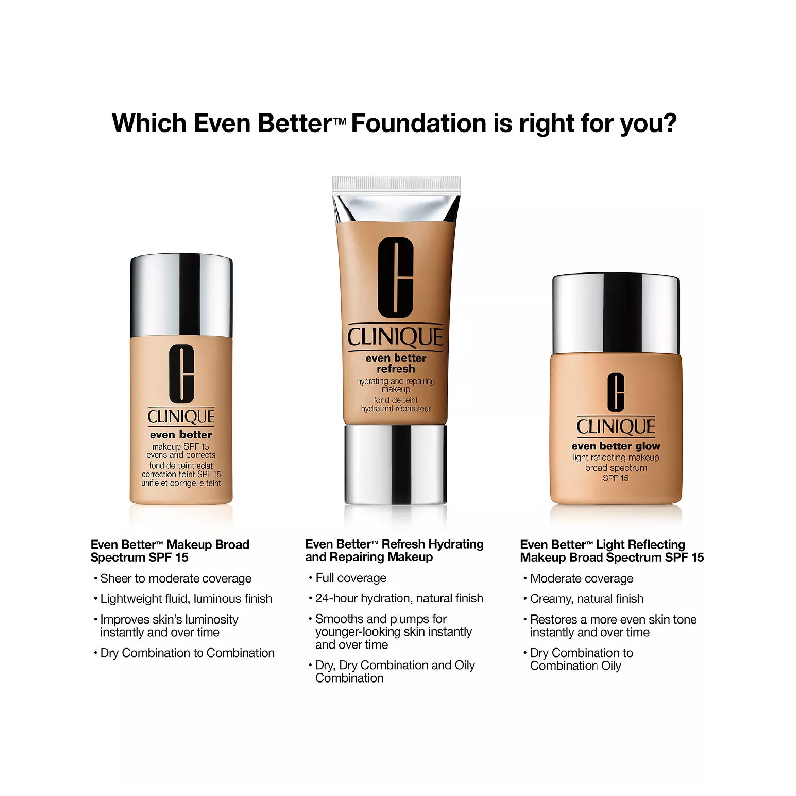 Clinique Even Better Makeup Spf 15 Evens and Corrects for Women