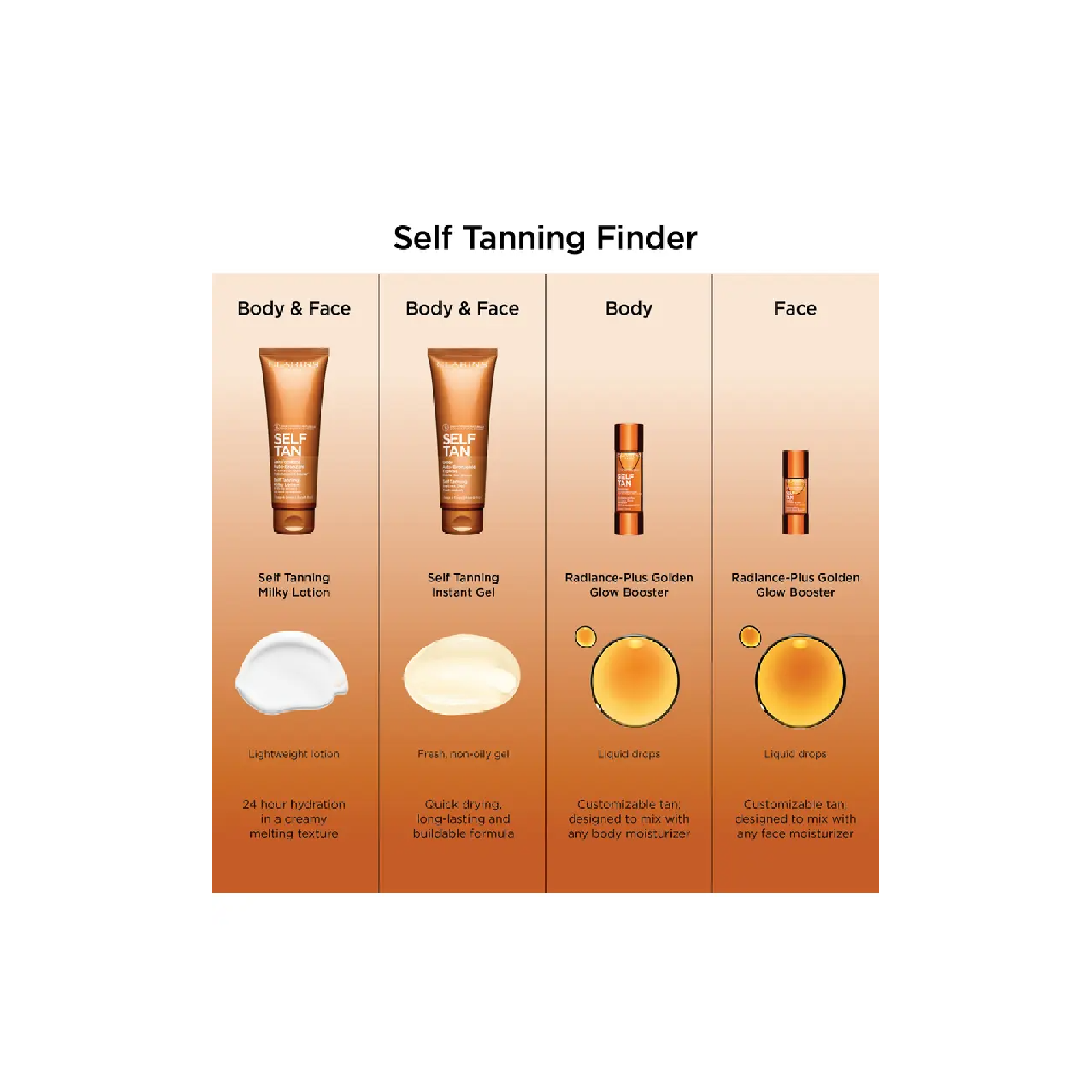 Clarins Self Tanning Milky Lotion for Everyone