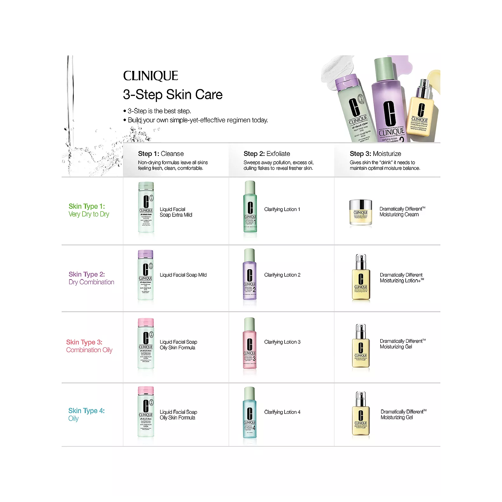 Clinique Clarifying Lotion 3 for Women