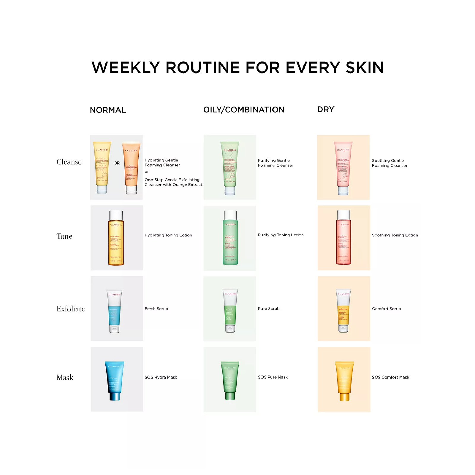 Clarins Hydrating Gentle Foaming for Women