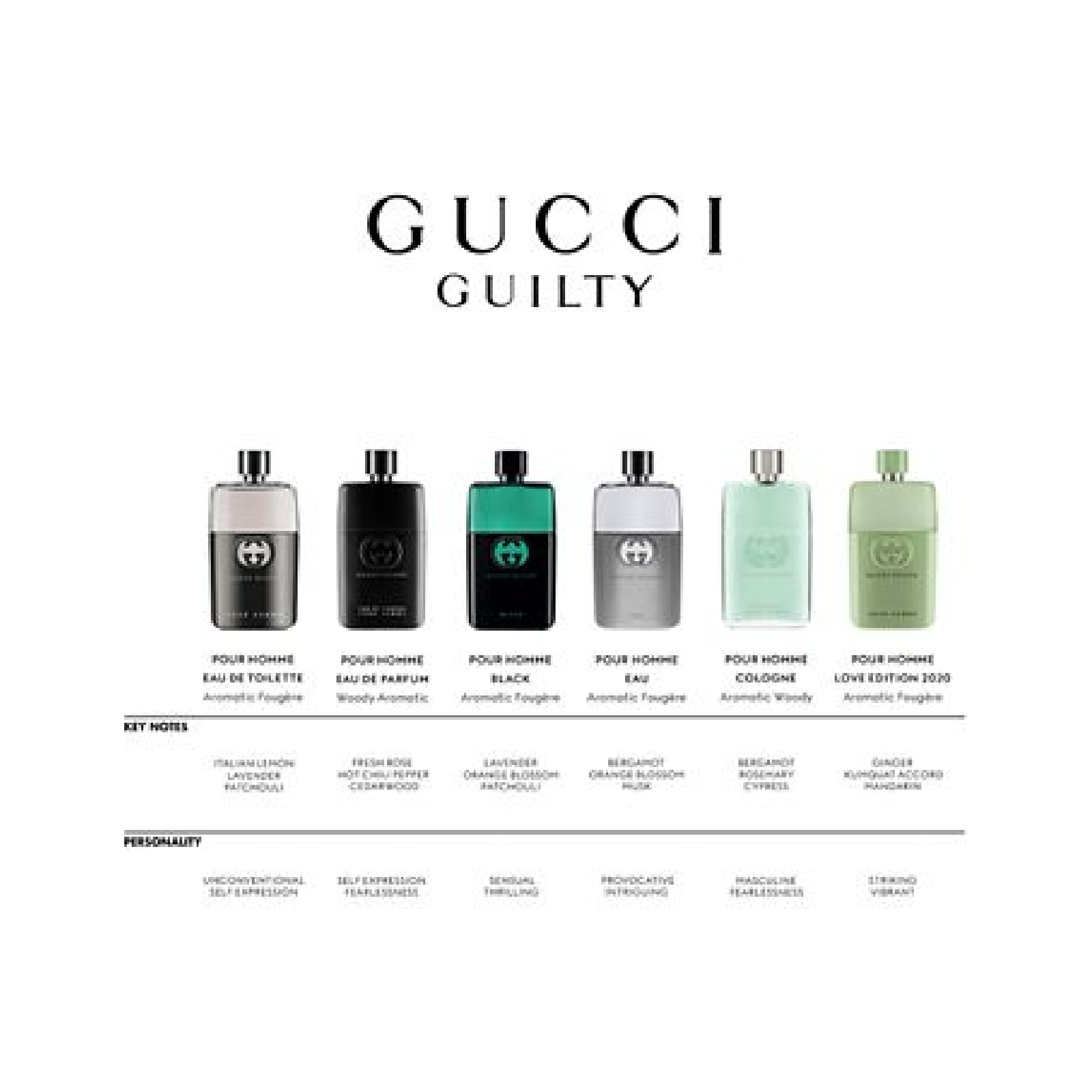Gucci Guilty Eau de Toilette for Men