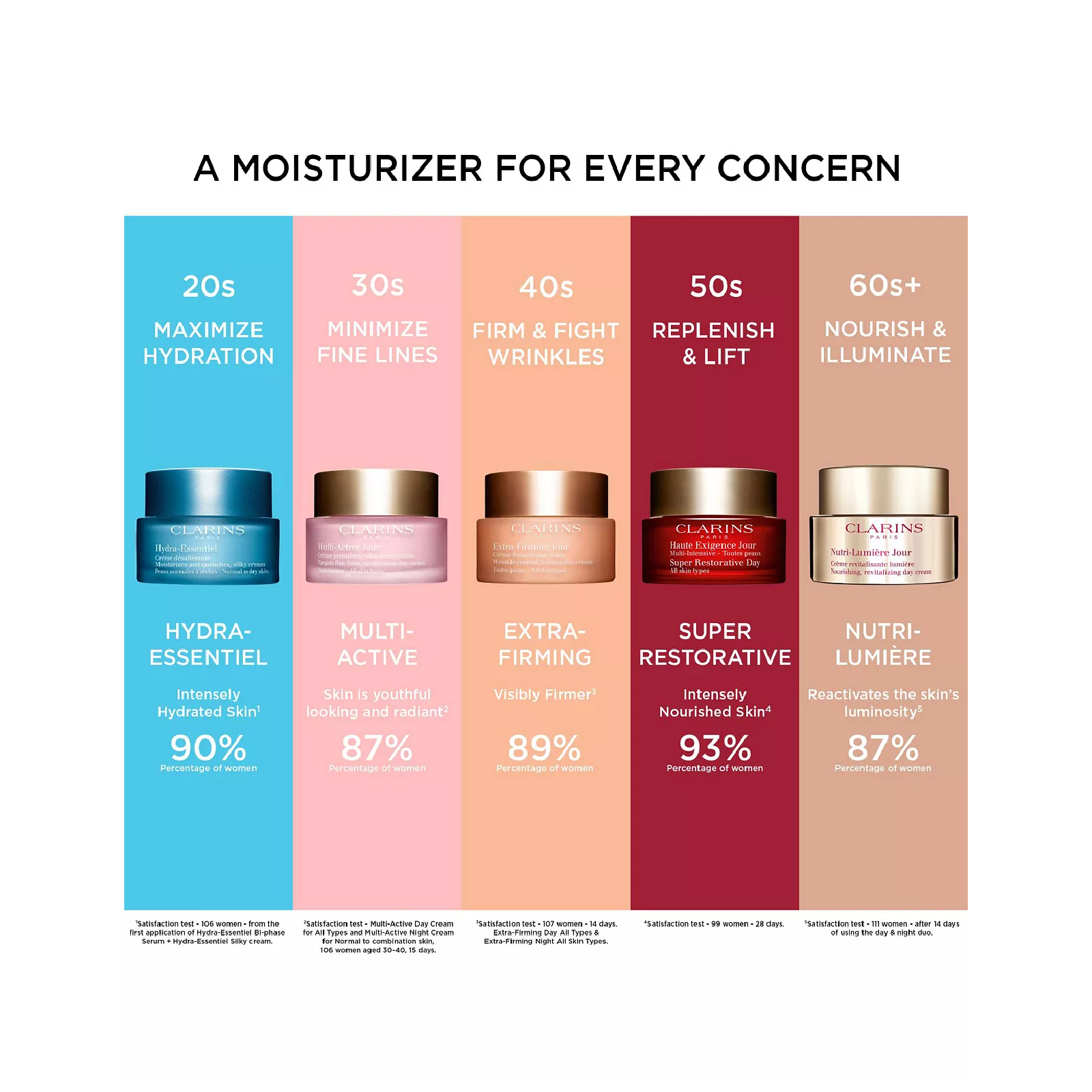 Clarins Hydra Essentiel Rich for Women