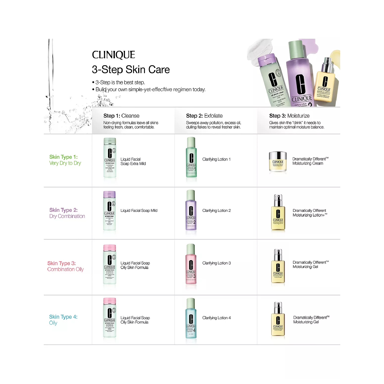 Clinique Clarifying Lotion 2 for Women