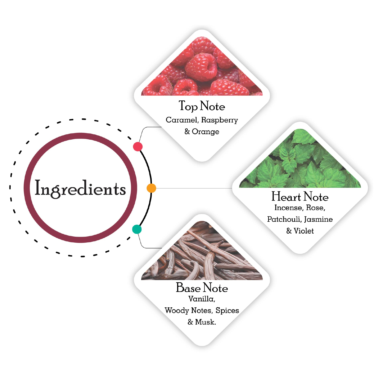 Franck Olivier Oud Vanille Eau de Parfum for Everyone