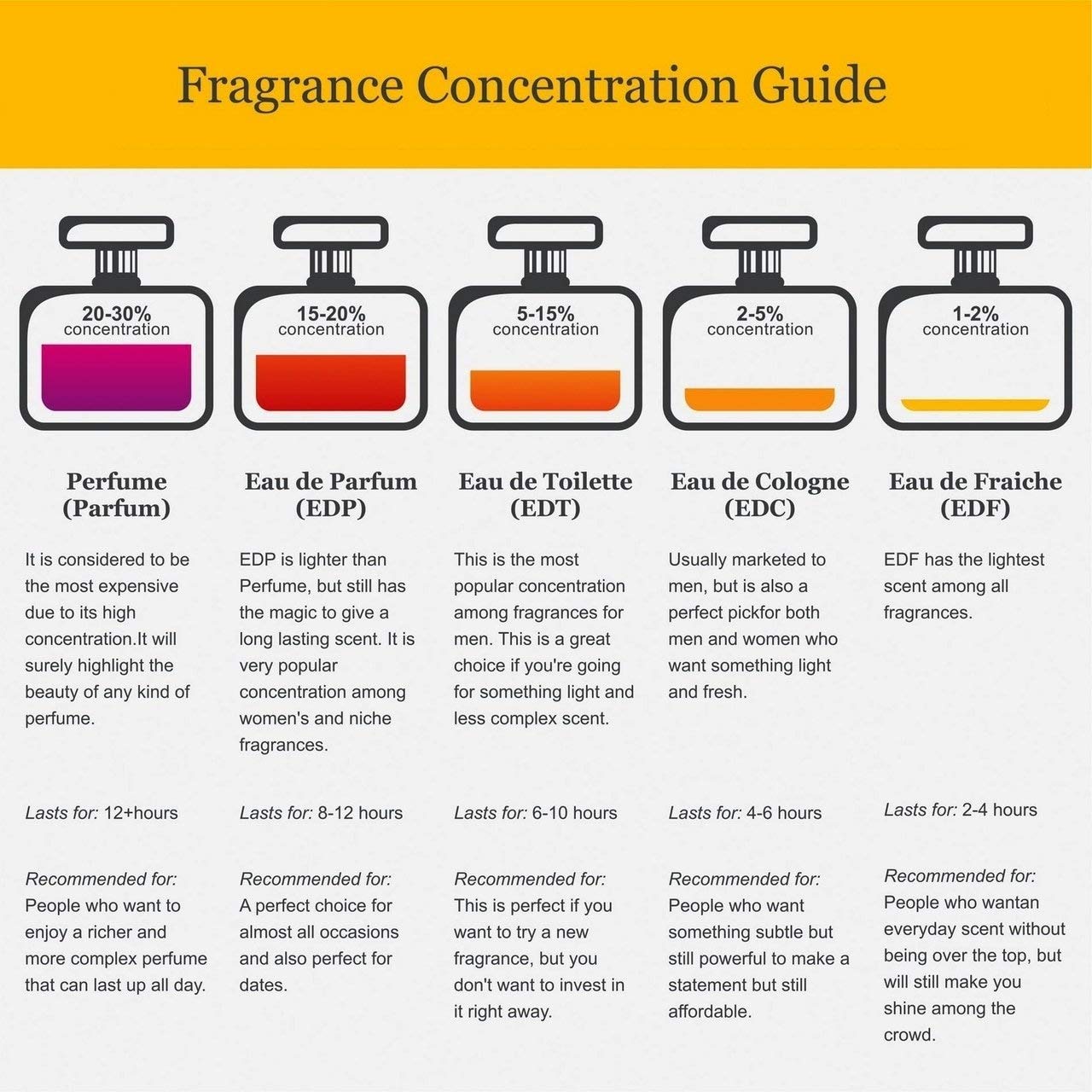 Hermes Terre D'hermes Eau de Toilette for Men