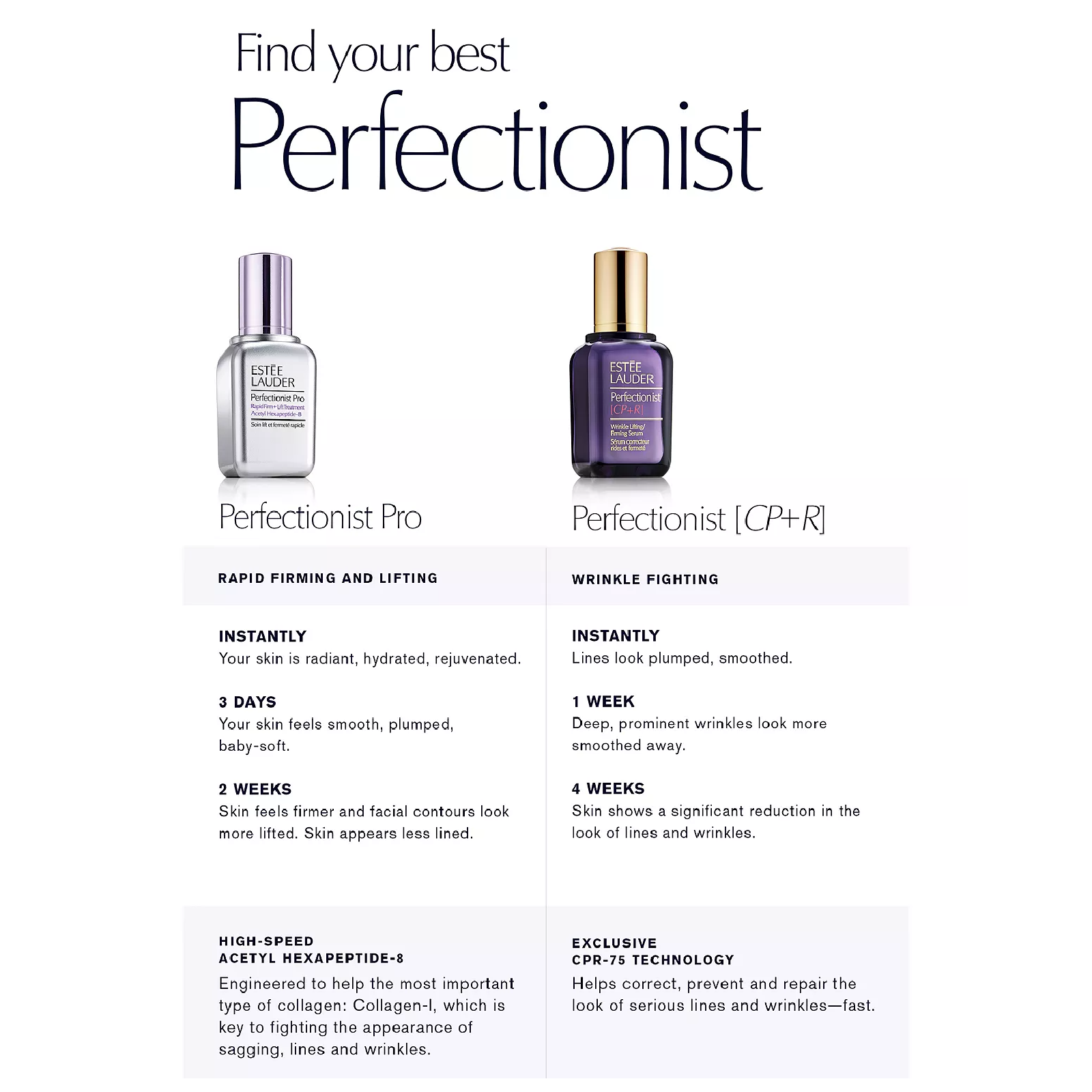 Estee Lauder Perfectionist Cp+r for Women