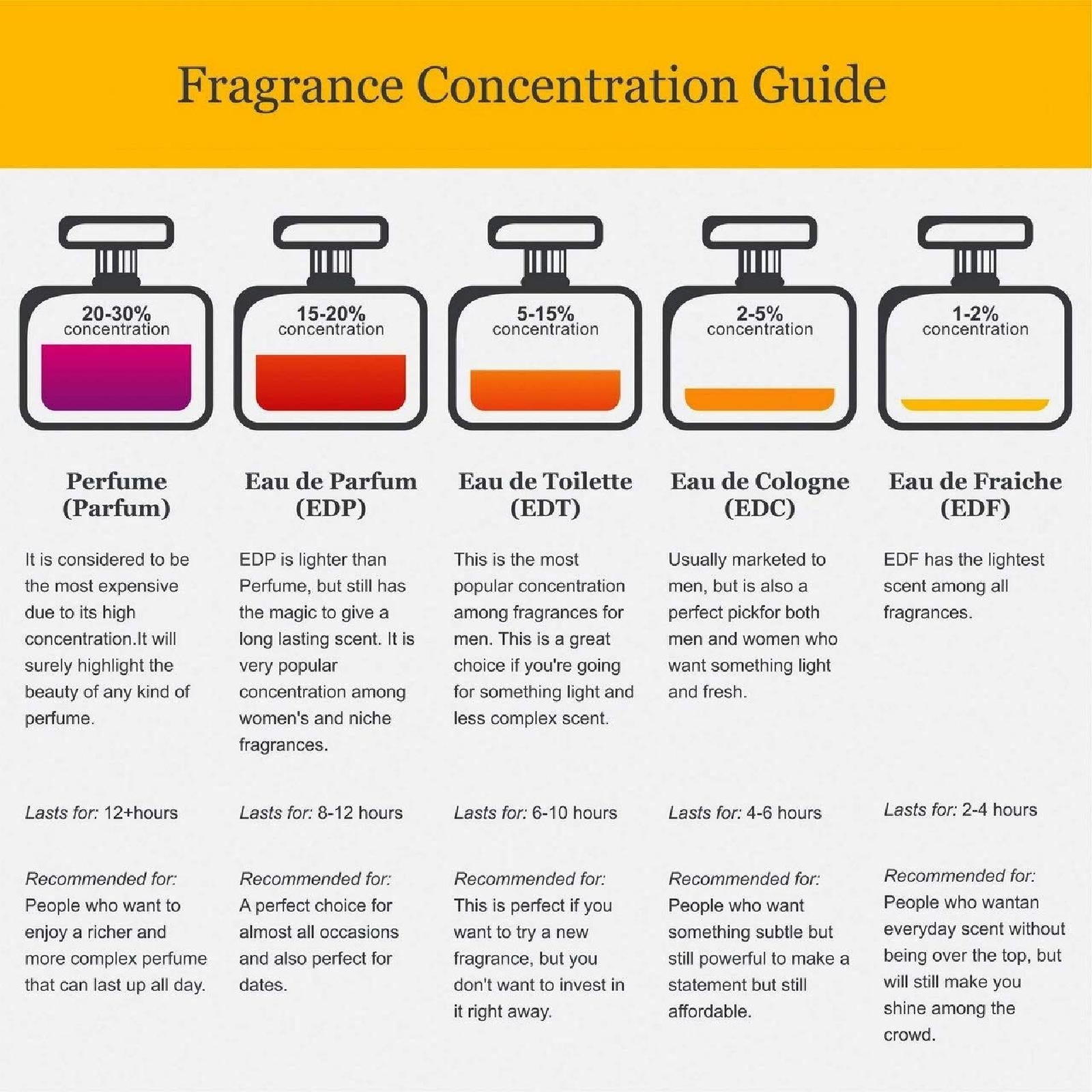 Dior Jadore Eau de Parfum for Women