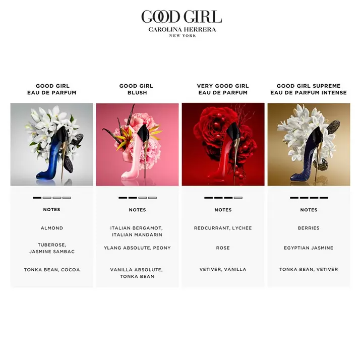 Carolina Herrera Good Girl Eau de Parfum for Women