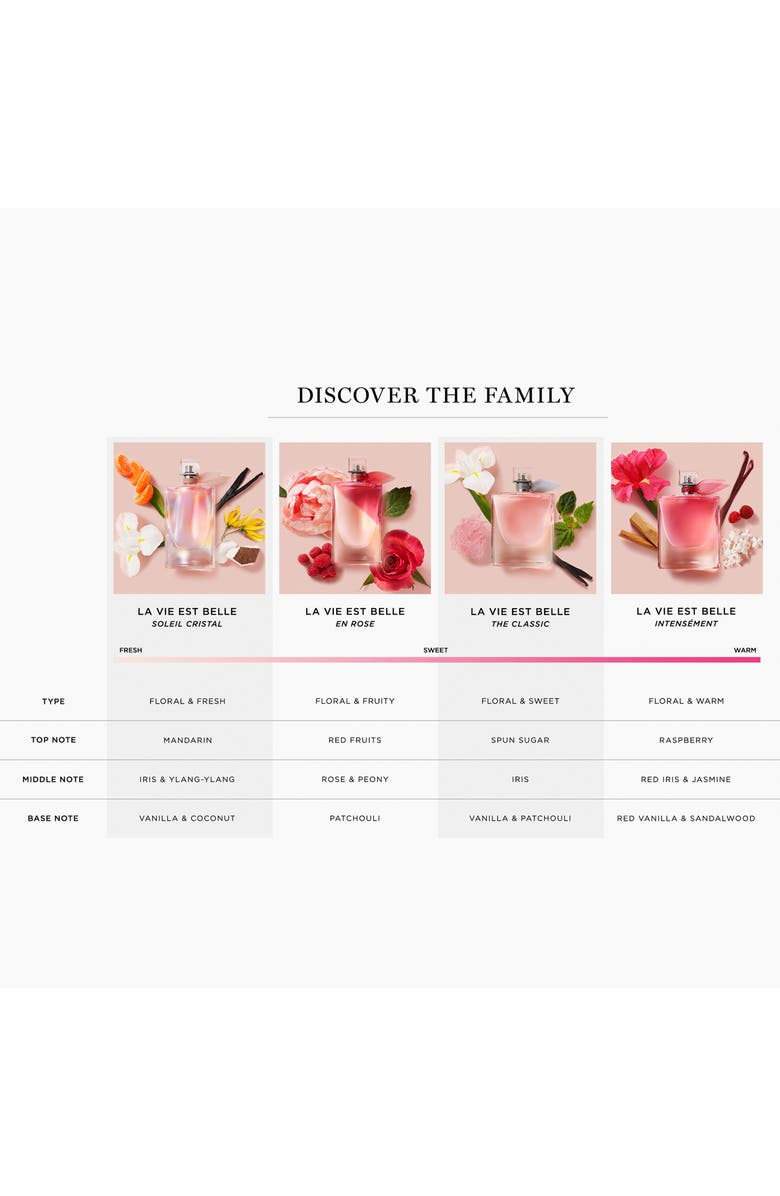 Lancome La Vie Est Belle Eau de Parfum for Women