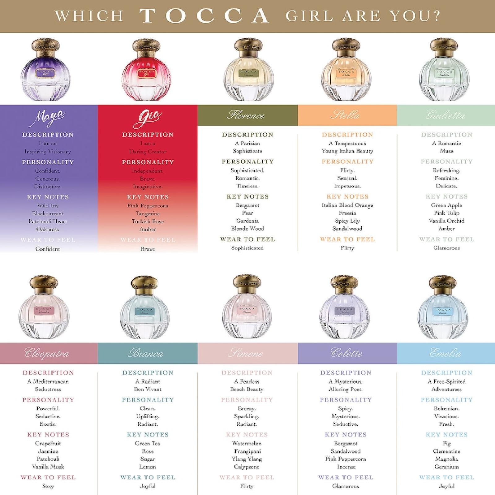 Tocca Maya Eau de Parfum for Women