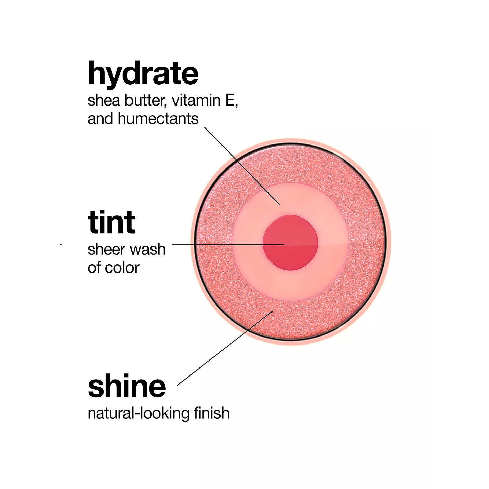 Clinique Moisture Surge Pop for Women