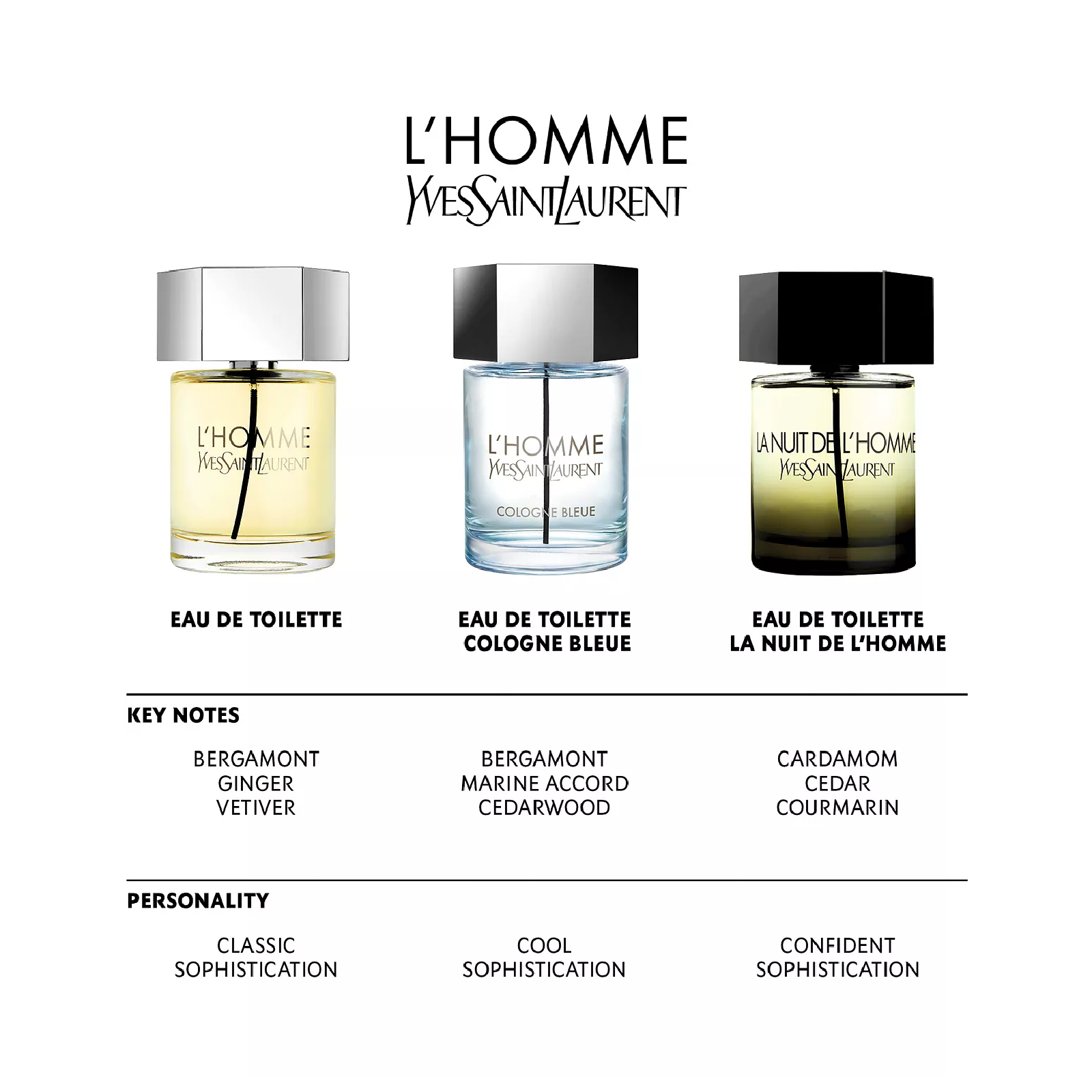 Yves Saint Laurent L'homme Eau de Toilette for Men