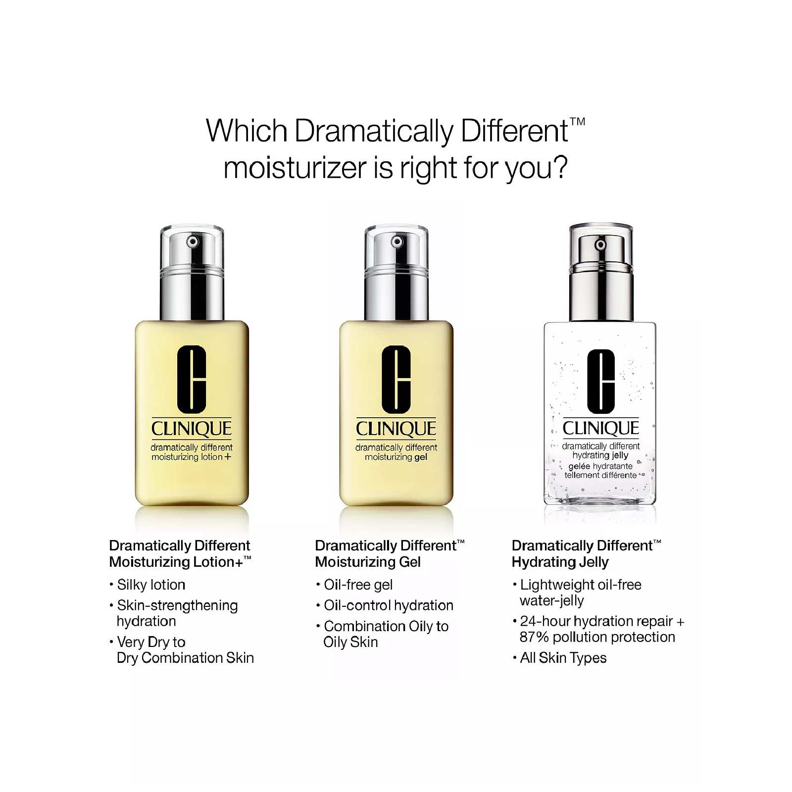 Clinique Dramatically Different Hydrating Jelly