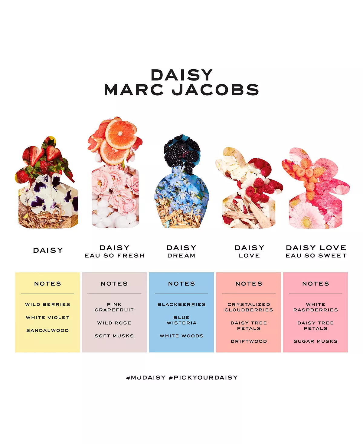 Marc Jacobs Daisy Eau de Toilette for Women