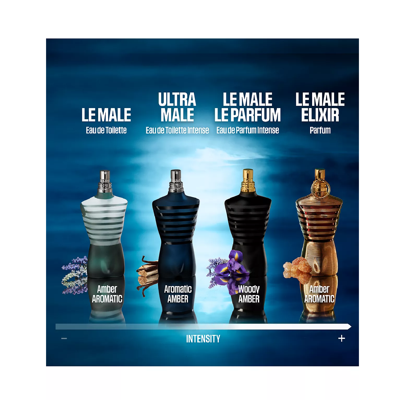 Jean Paul Gaultier Ultra Male Intense Eau de Toilette for Men