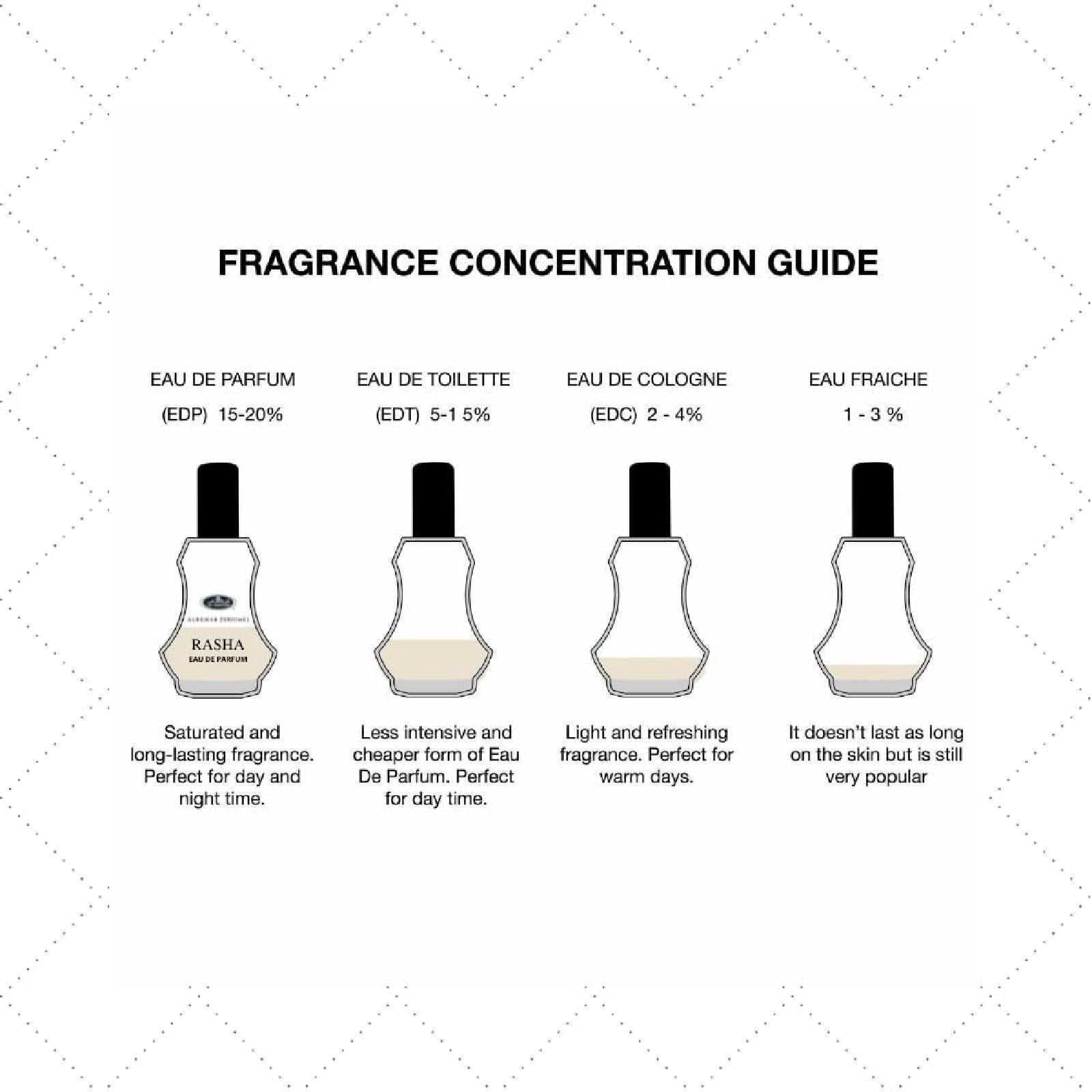 Al-Rehab Rasha Eau de Parfum for Women