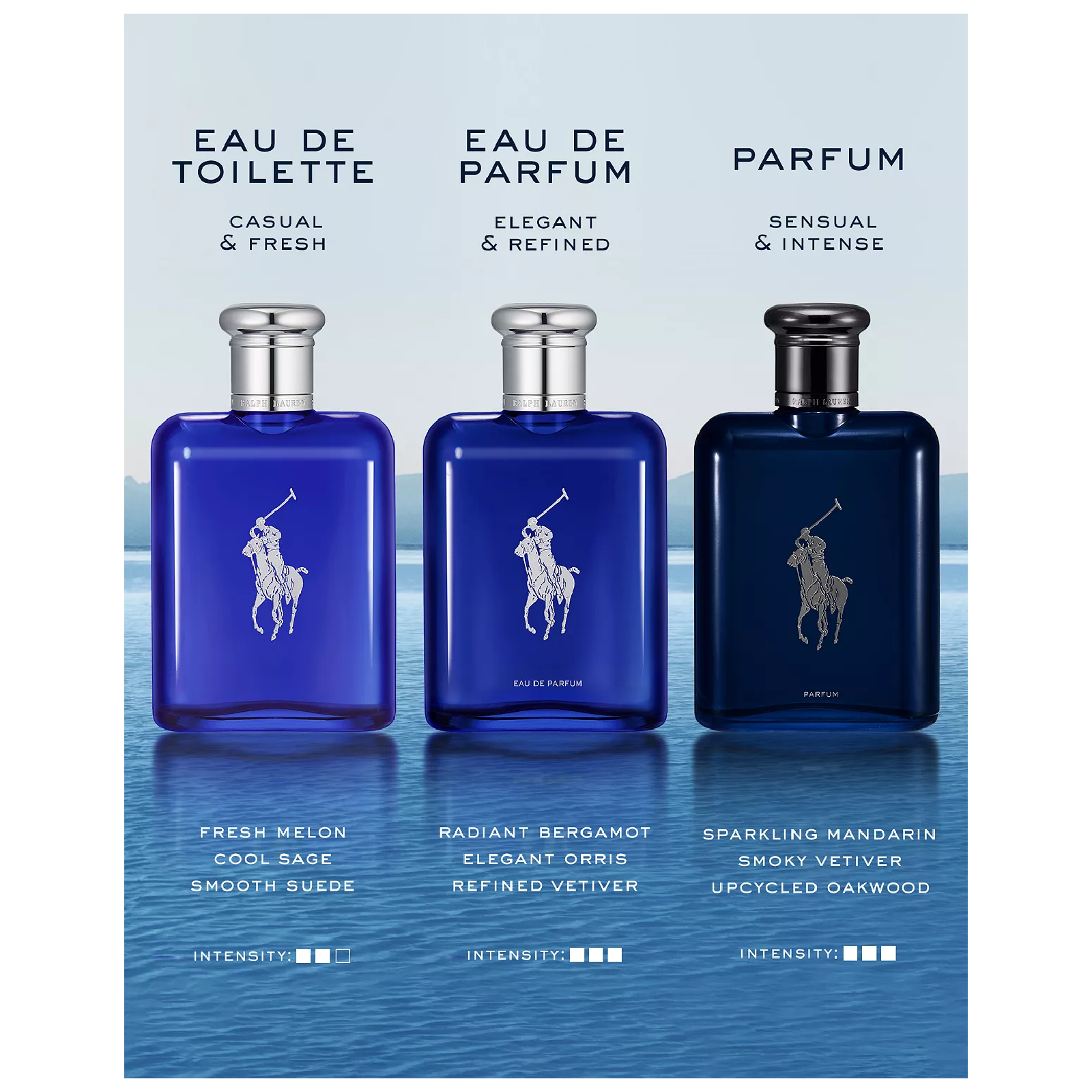 Ralph Lauren Polo Blue Eau de Parfum for Men