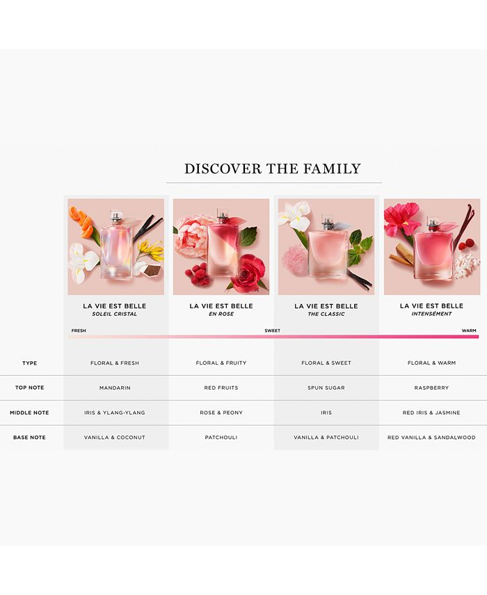 Lancome La Vie Est Belle Eau de Parfum for Women