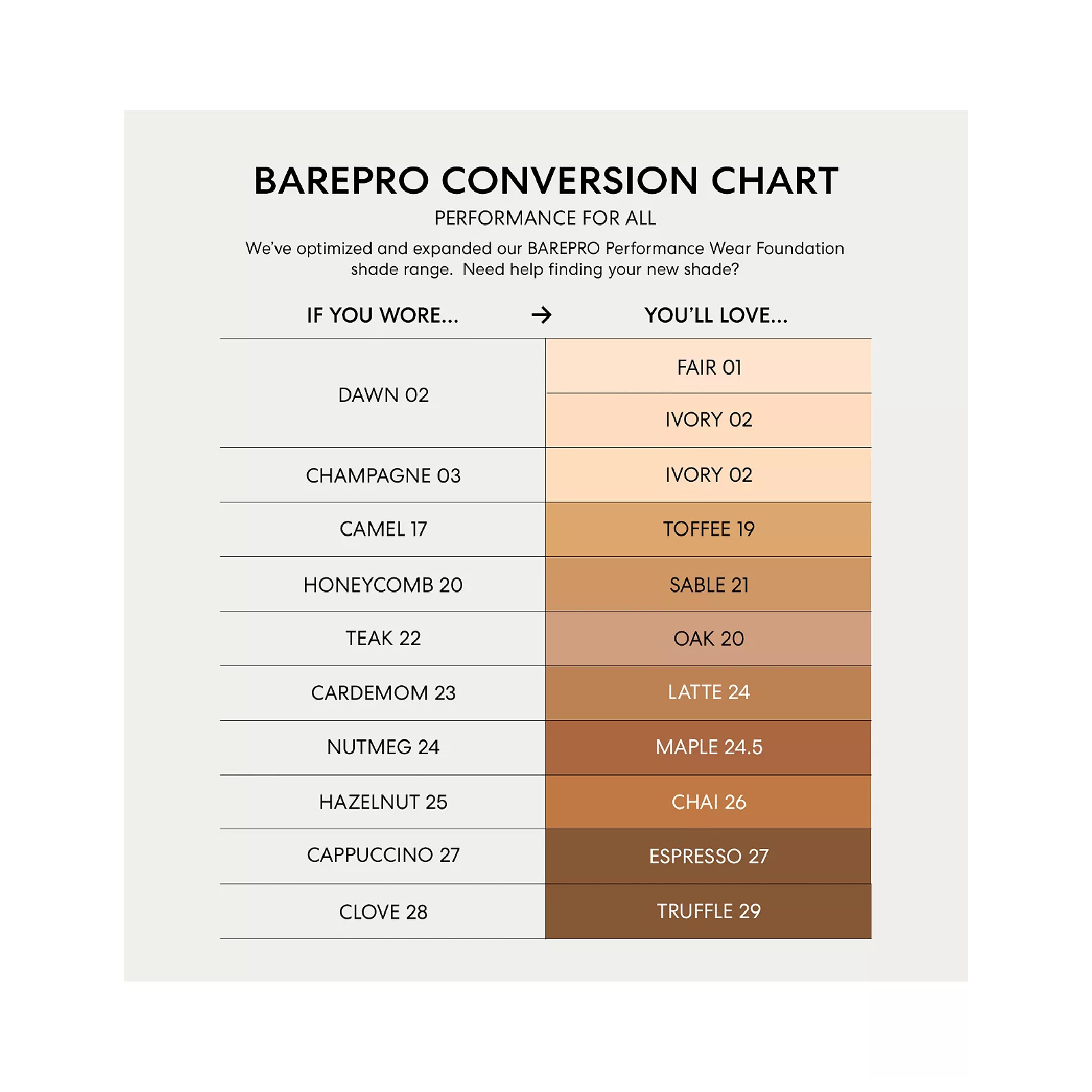 Bareminerals Barepro Performance Wear Powder for Women