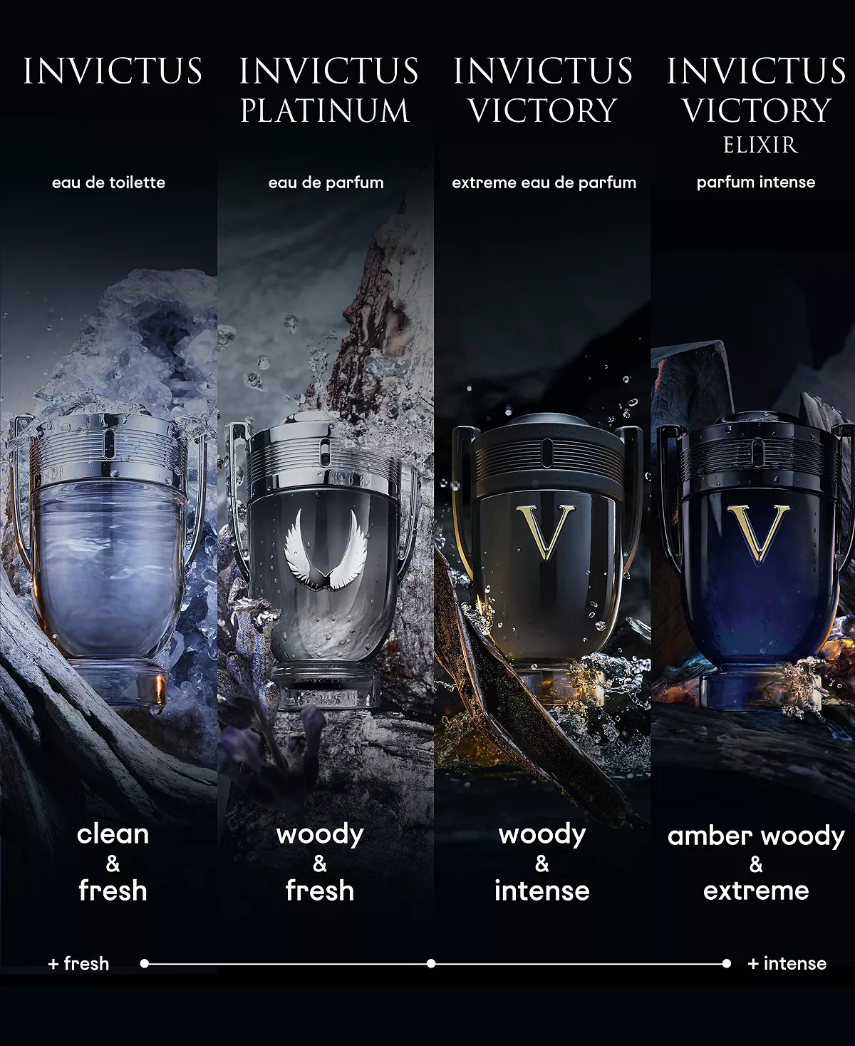 Paco Rabanne Invictus Victory Eau de Parfum for Men