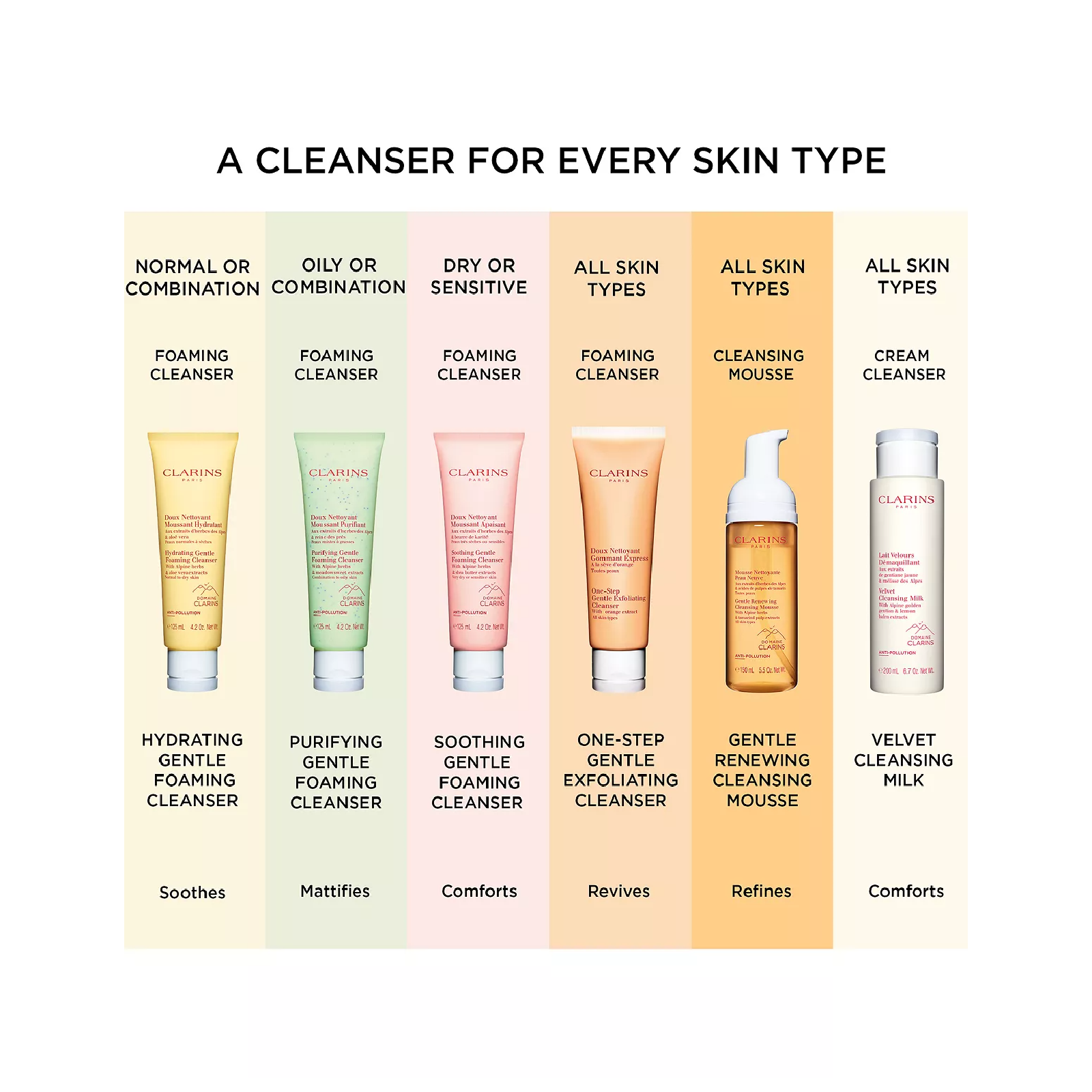 Clarins Hydrating Gentle Foaming for Women