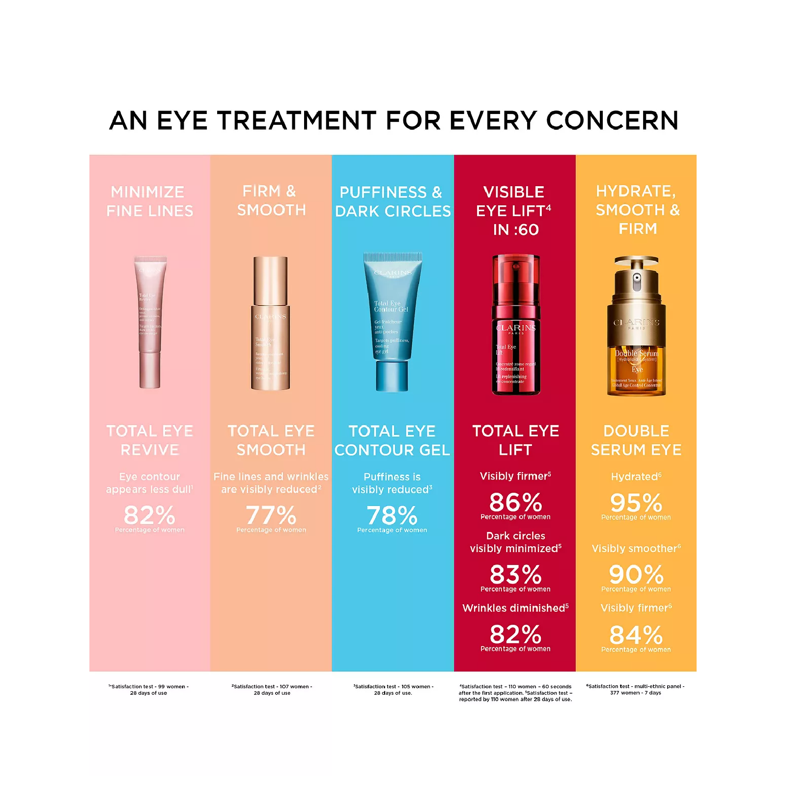 Clarins Eye Contour Gel for Women