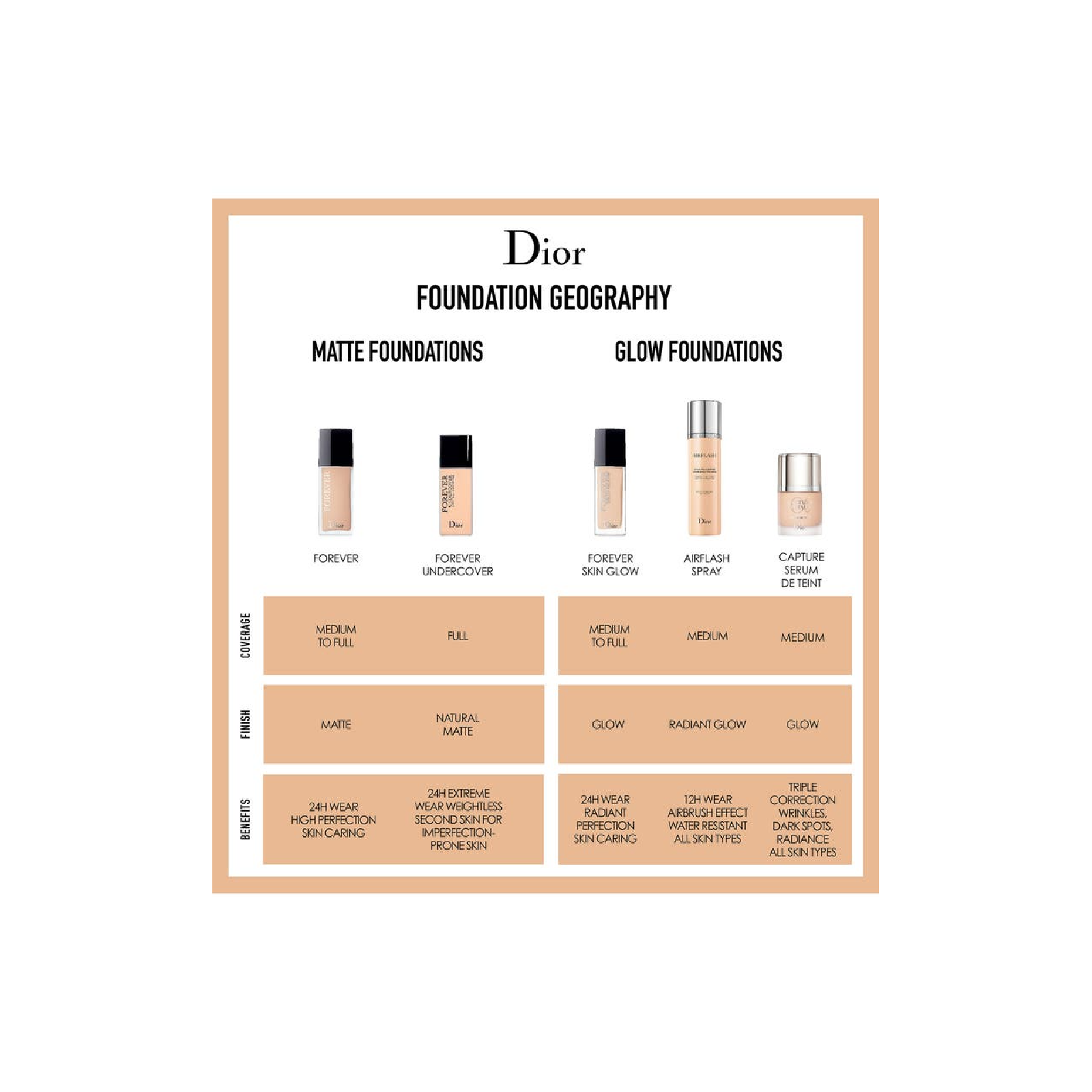 Diorskin Forever Undercover 24-Hour Full Coverage Foundation