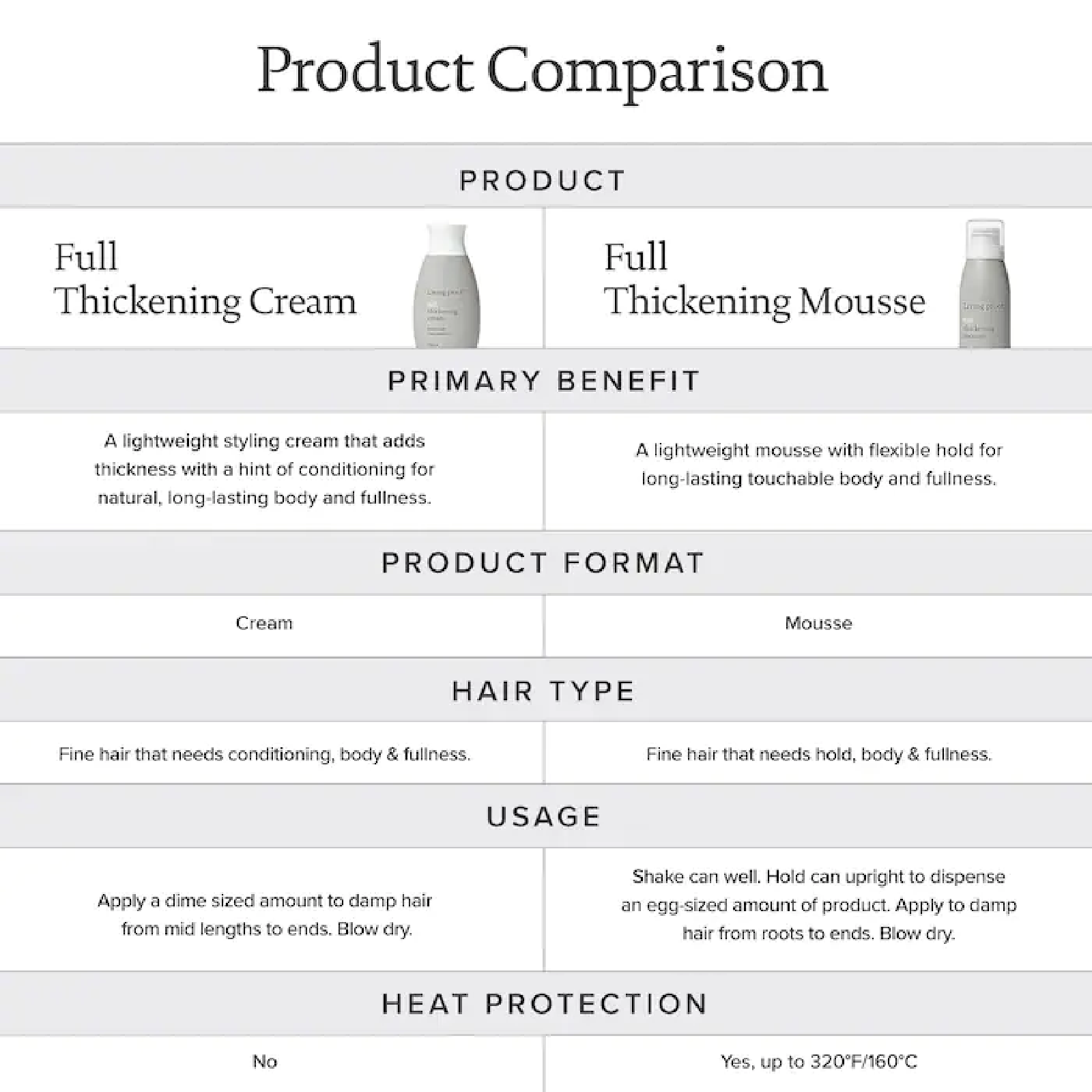 Living Proof Full Thickening Cream for Women