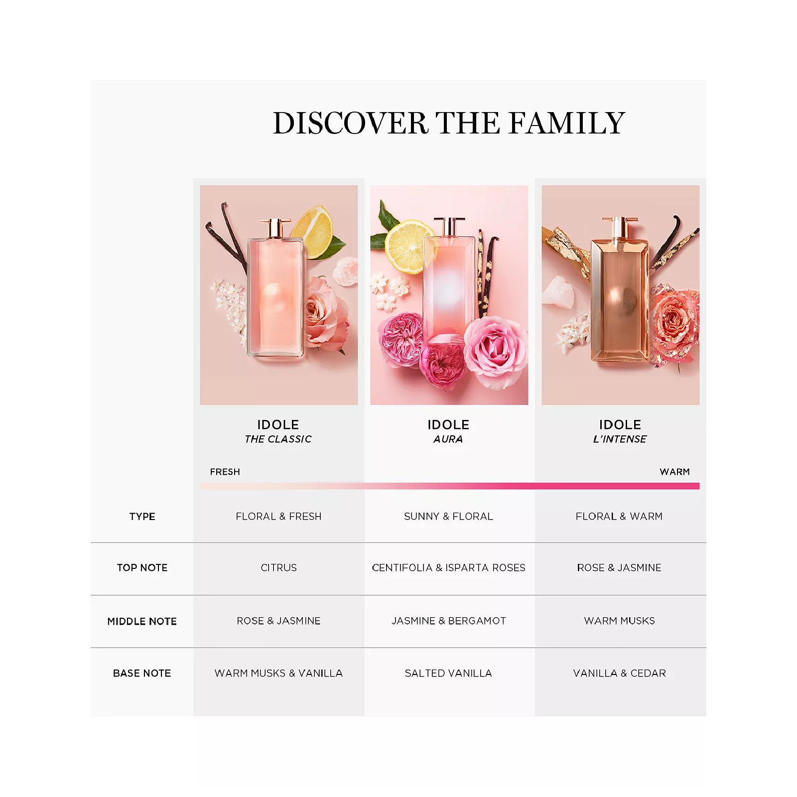 Lancome Idole Le Parfum Eau de Parfum for Women