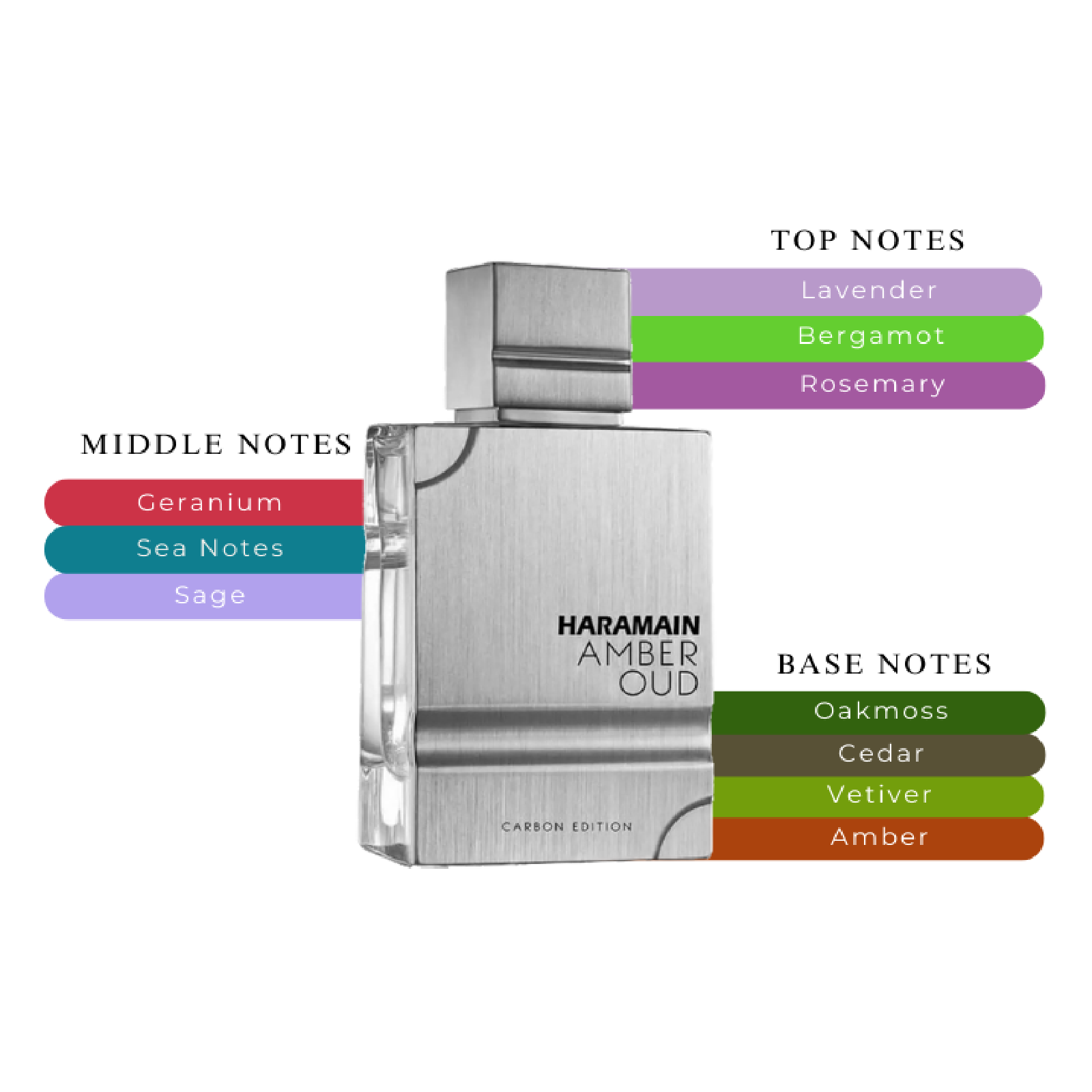 Al Haramain Amber Oud Carbon Edition Eau de Parfum for Men