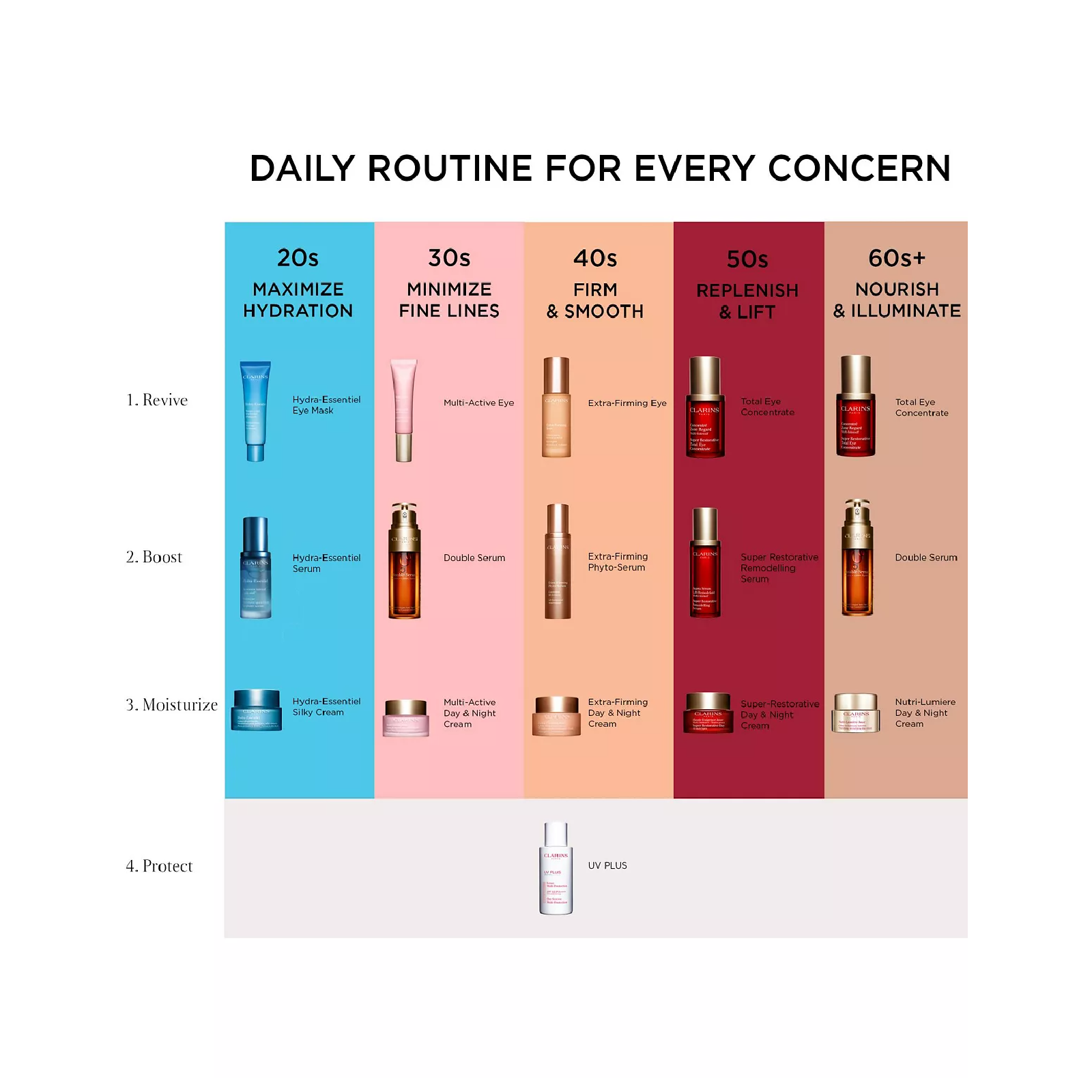 Clarins Hydra Essentiel Silky Cream for Women